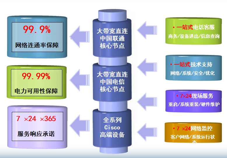 梧州机房网络
